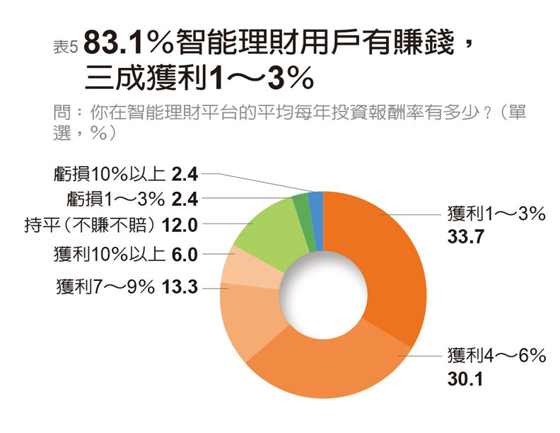 台新稱霸FinTech服務 中信、國泰世華獲楷模獎_img_16