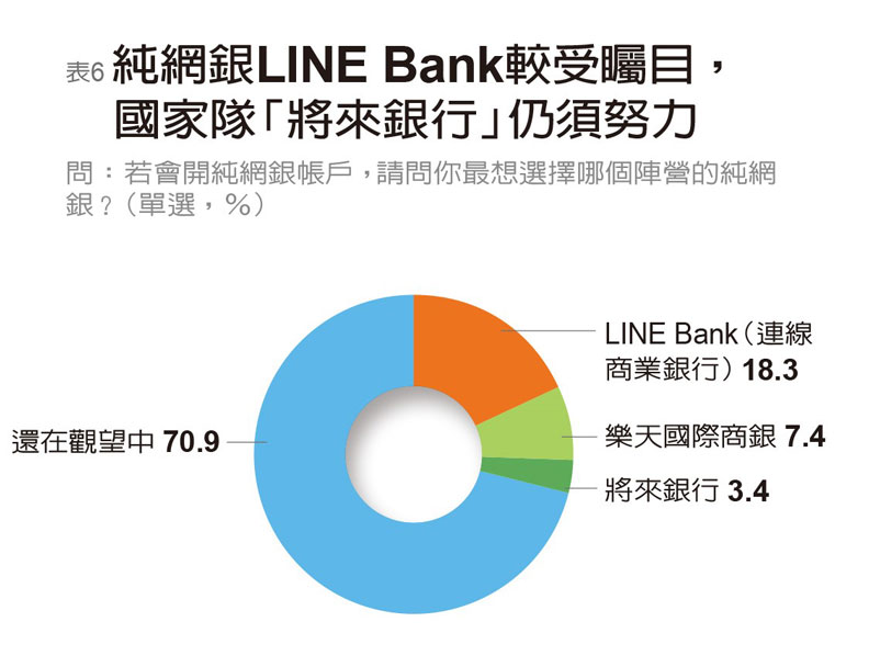 台新稱霸FinTech服務 中信、國泰世華獲楷模獎_img_17