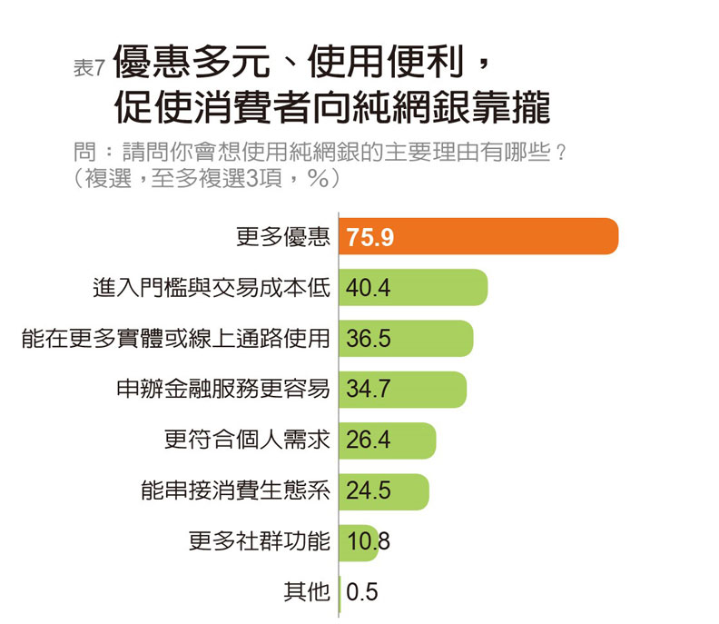 台新稱霸FinTech服務 中信、國泰世華獲楷模獎_img_18