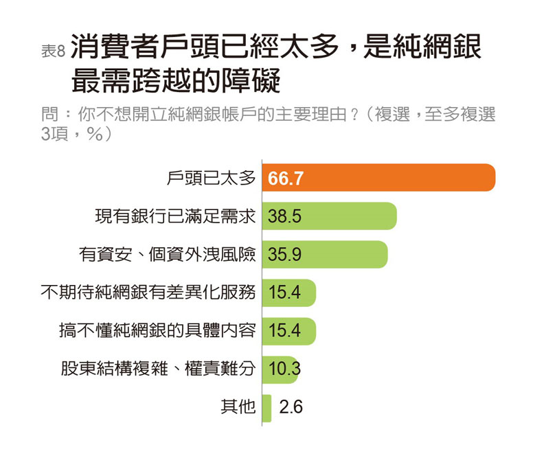 台新稱霸FinTech服務 中信、國泰世華獲楷模獎_img_19