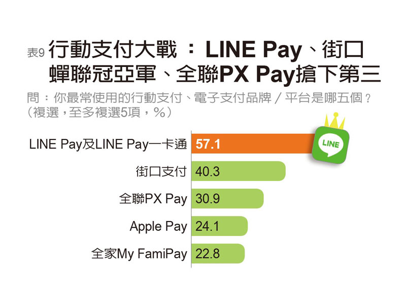 台新稱霸FinTech服務 中信、國泰世華獲楷模獎_img_20
