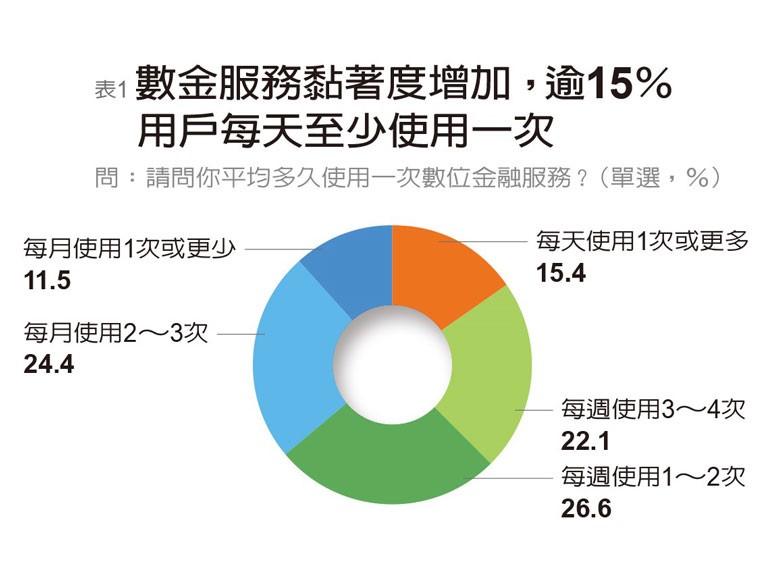 台新稱霸FinTech服務 中信、國泰世華獲楷模獎_img_12