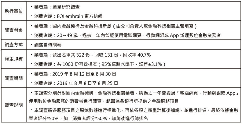 台新稱霸FinTech服務 中信、國泰世華獲楷模獎_img_21