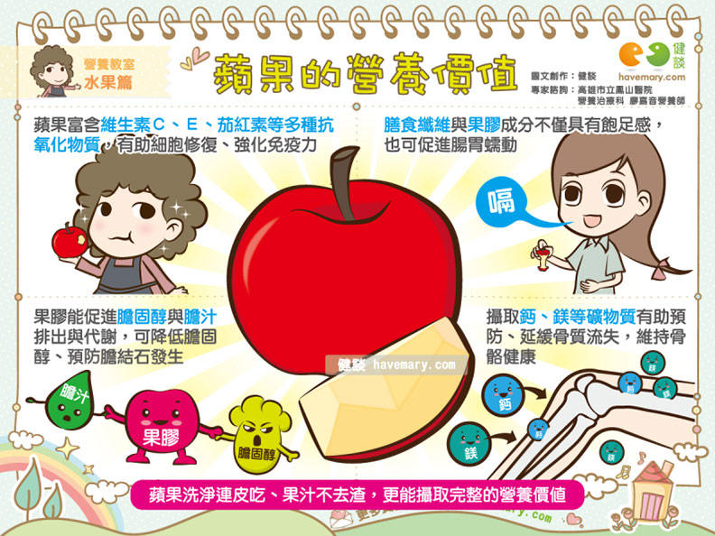 解便祕、防膽結石!吃蘋果少做這個動作更能攝取完整營養_img_1