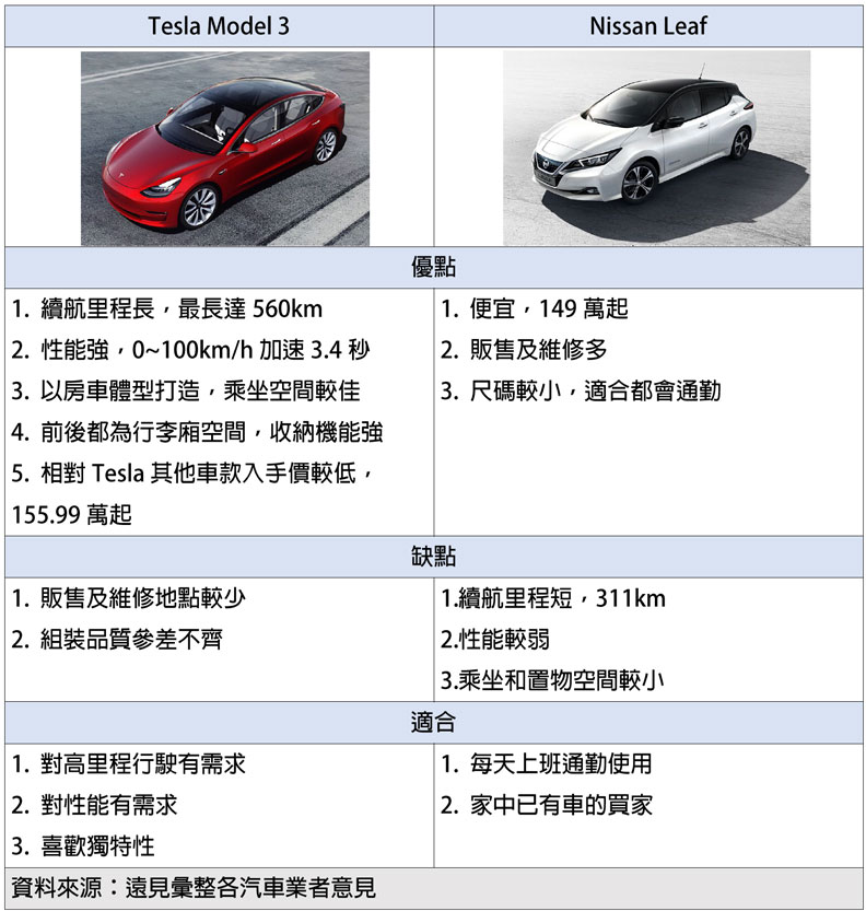 特斯拉Model 3大賣，救得了馬斯克的財務黑洞嗎？_img_2