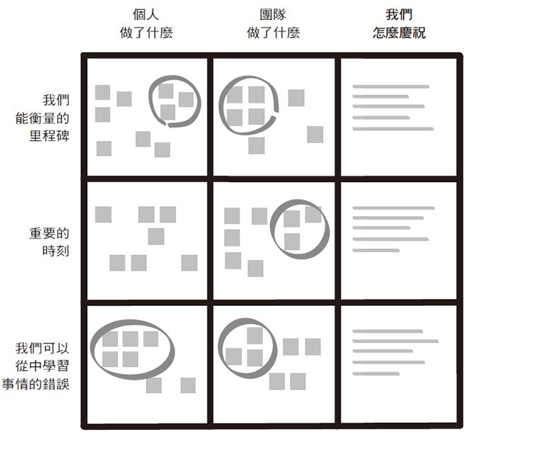 連「失敗」也值得慶祝！5步驟讓你的團隊士氣大振_img_1
