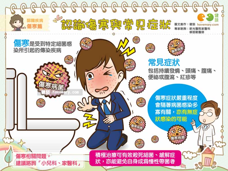 「傷寒」是什麼?出現這 7 種症狀應盡速就醫_img_1