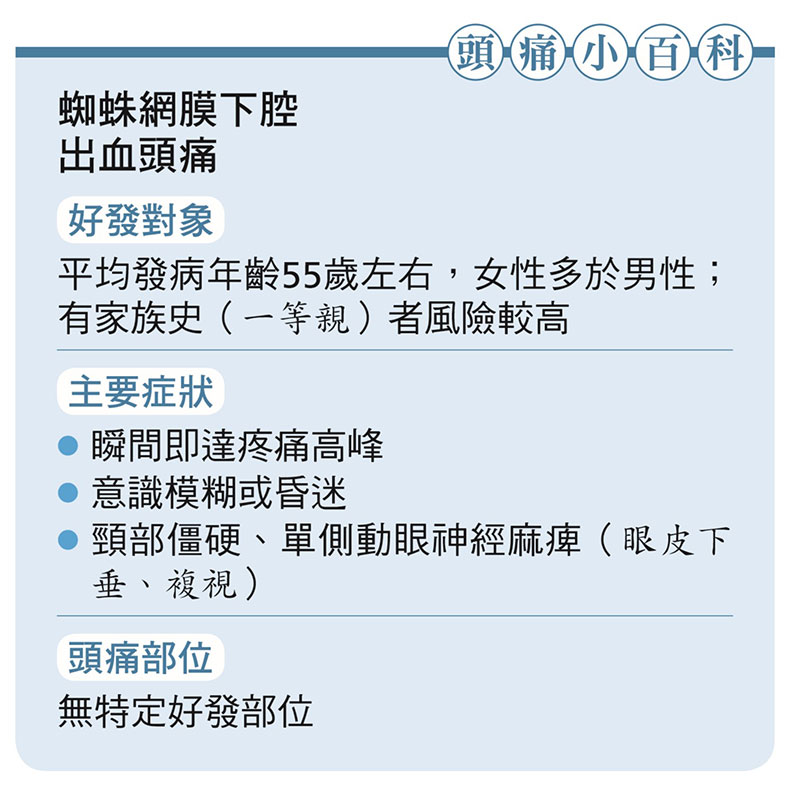 蜘蛛網膜下腔出血是「爆炸般的頭痛」!若三度出血致死率百分百_img_5