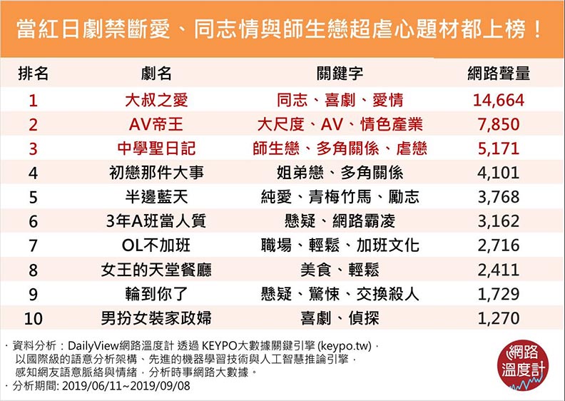 播放時,一度造成伺服器大當機!盤點題材特殊的高話題日劇_img_1