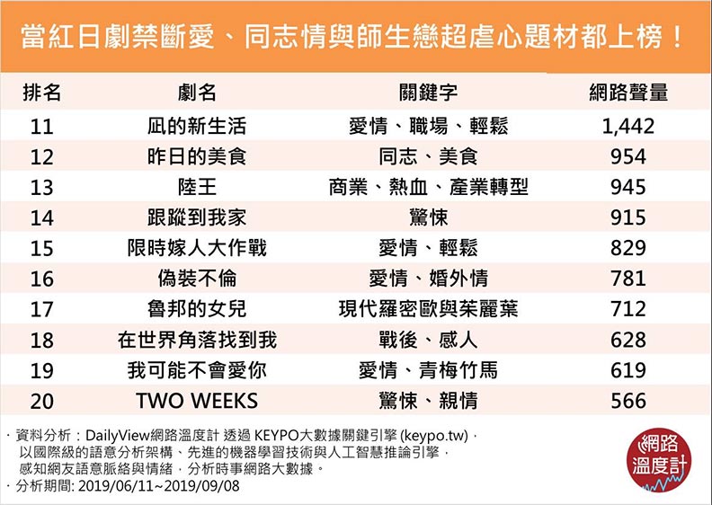 播放時,一度造成伺服器大當機!盤點題材特殊的高話題日劇_img_2