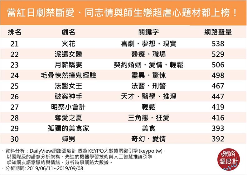 播放時,一度造成伺服器大當機!盤點題材特殊的高話題日劇_img_3