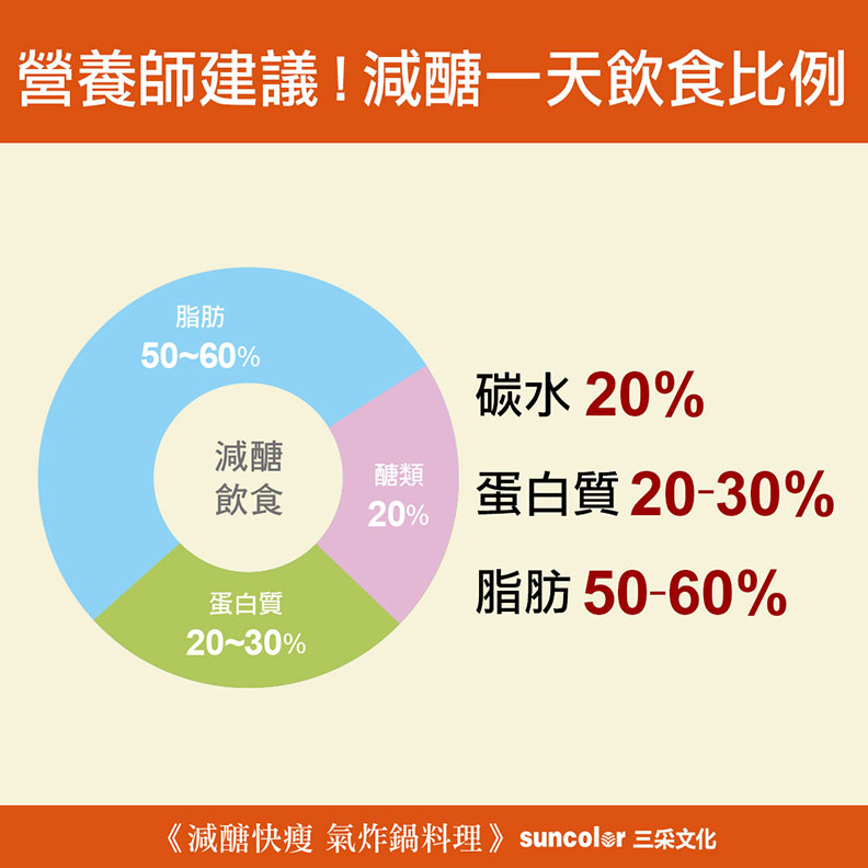 瘦身不用餓肚子 營養師教你用 減醣飲食 燃燒脂肪 三采文化 健康遠見