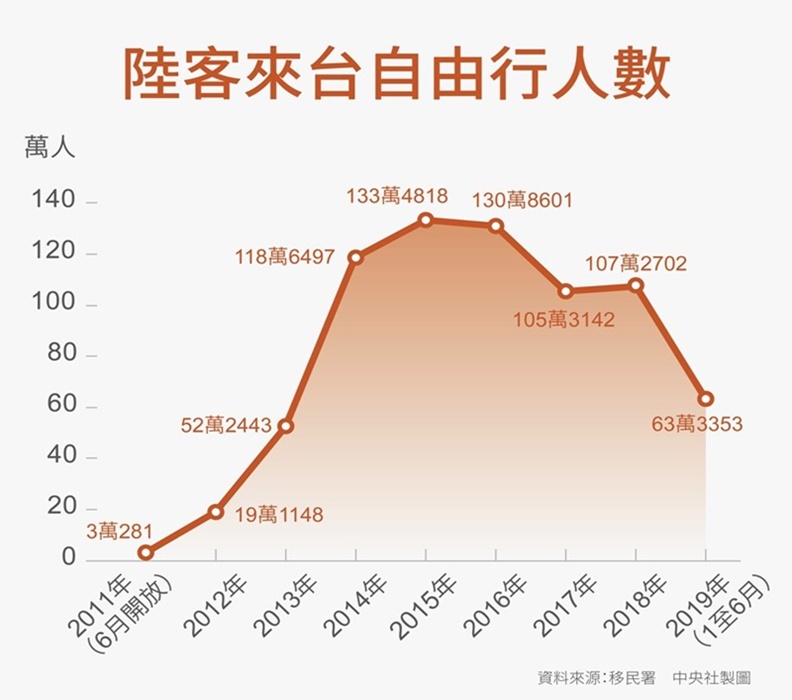 中國大陸緊縮陸客，台灣救觀光不該靠「鴉片」！_img_1