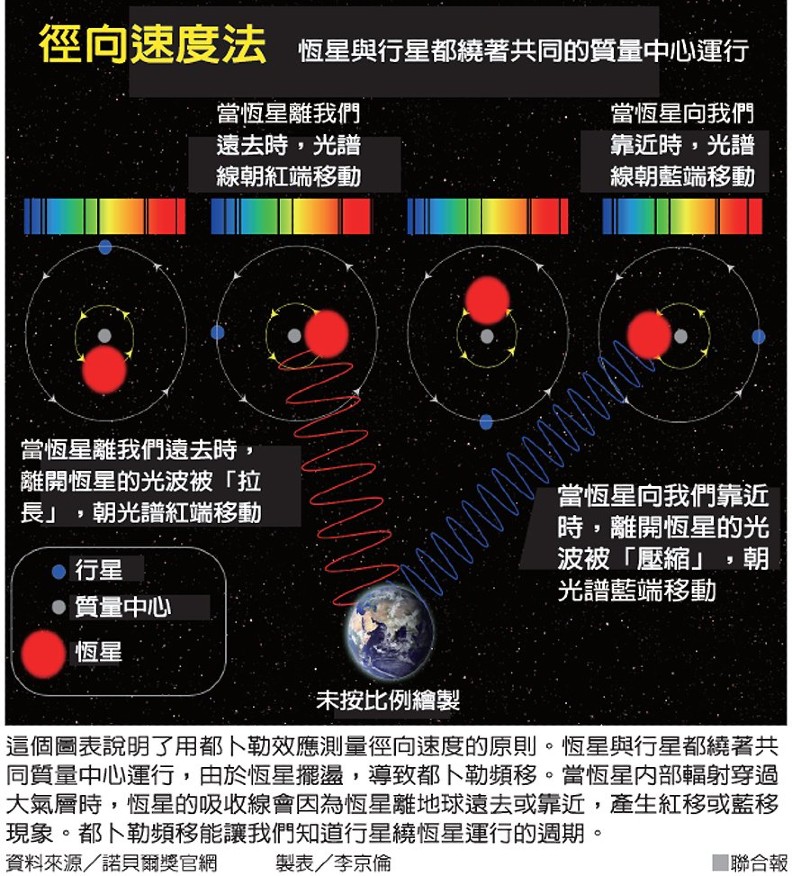 人類太渺小！諾貝爾物理獎得主坦承「僅知5%宇宙、95%難以理解」_img_2