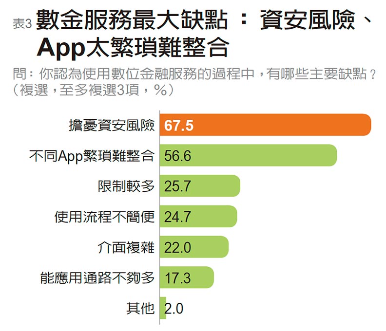 民眾最愛用支付工具 LINE Pay、街口支付獲肯定_img_3