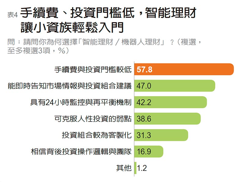 民眾最愛用支付工具 LINE Pay、街口支付獲肯定_img_4
