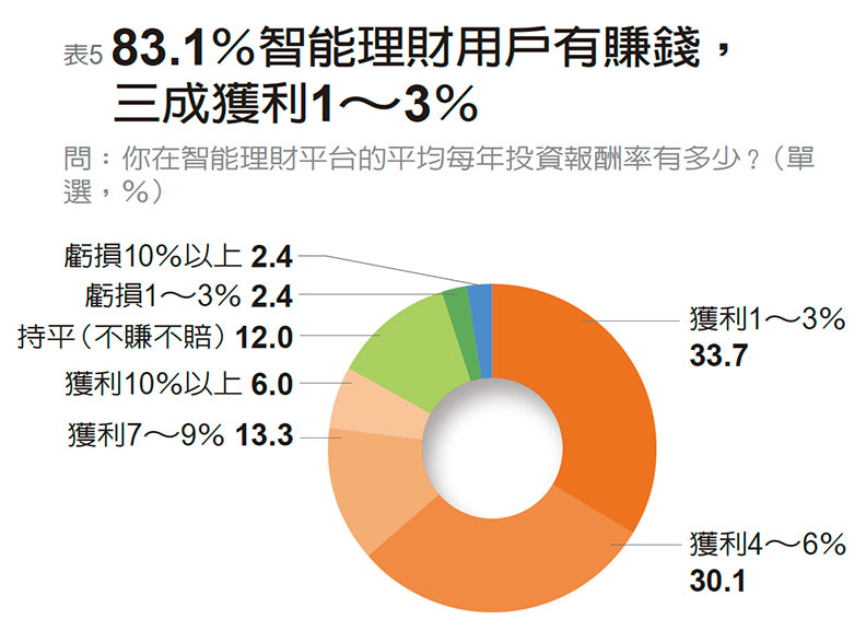 民眾最愛用支付工具 LINE Pay、街口支付獲肯定_img_5
