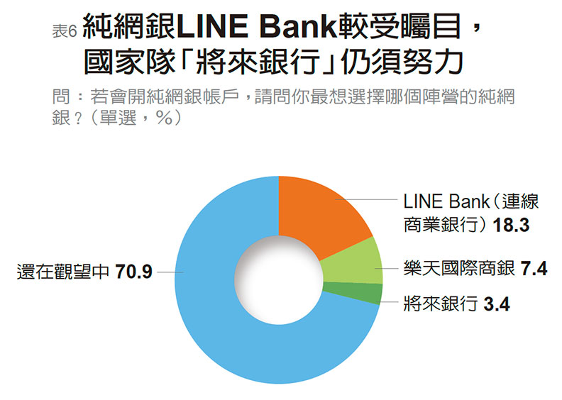民眾最愛用支付工具 LINE Pay、街口支付獲肯定_img_6