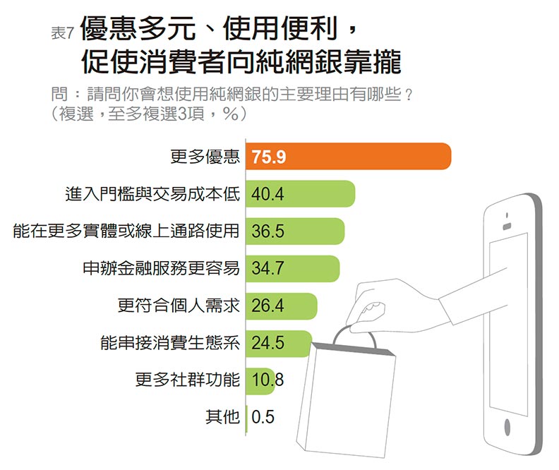 民眾最愛用支付工具 LINE Pay、街口支付獲肯定_img_7