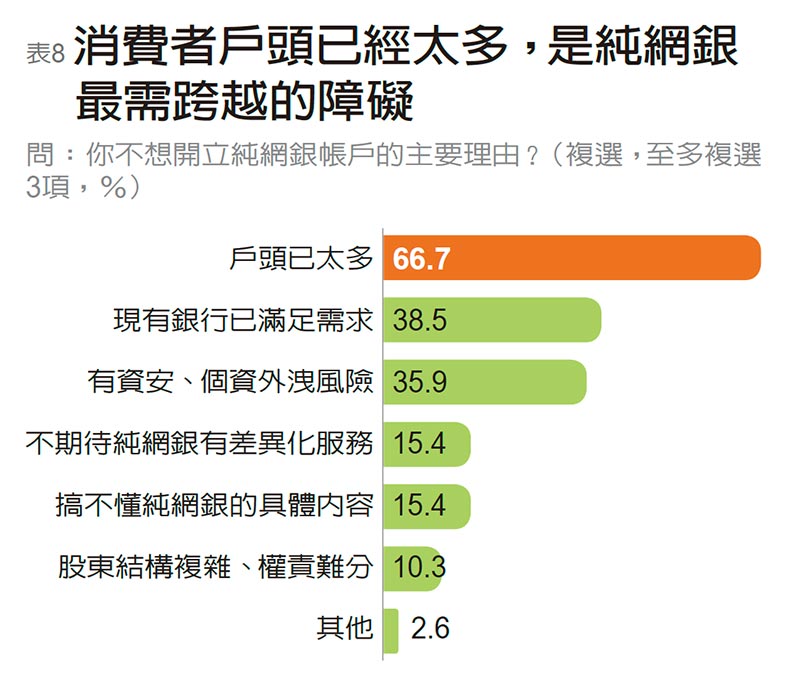 民眾最愛用支付工具 LINE Pay、街口支付獲肯定_img_8