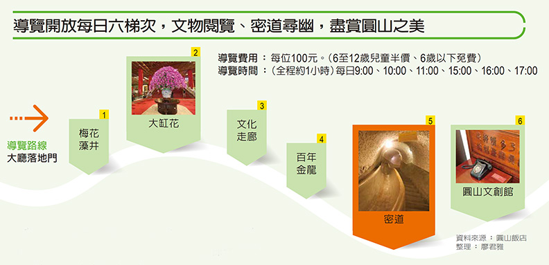 圓山飯店 神祕地道開箱_img_1