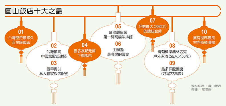 圓山飯店款待過110國元首 收藏珍寶與大人物的小祕密_img_5