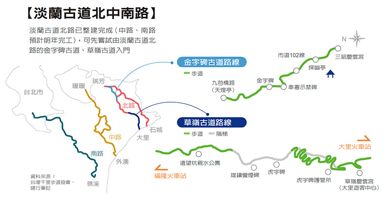 全長近200公里、由41條山徑組成的淡蘭古道,路網相當綿密。
