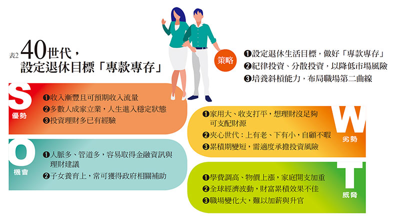 四大成功方程式 譜寫贏家劇本_img_2