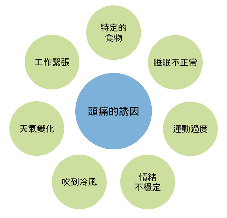 頭痛可不可以吃止痛藥?會不會對藥物產生依賴?_img_1