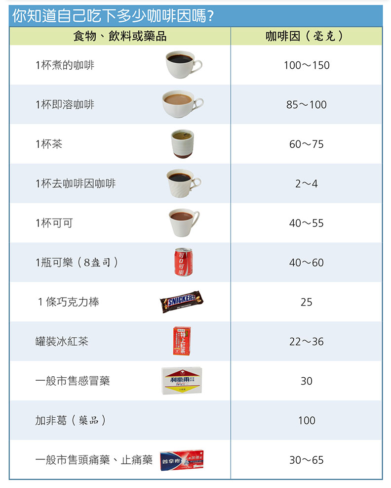 不喝咖啡就頭痛...如何順利擺脫「咖啡因戒斷症狀」?_img_3