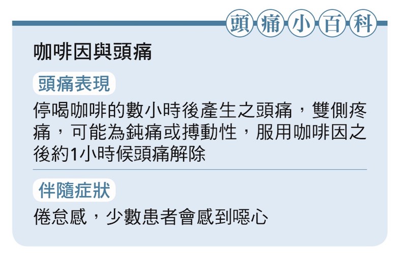 不喝咖啡就頭痛...如何順利擺脫「咖啡因戒斷症狀」?_img_1