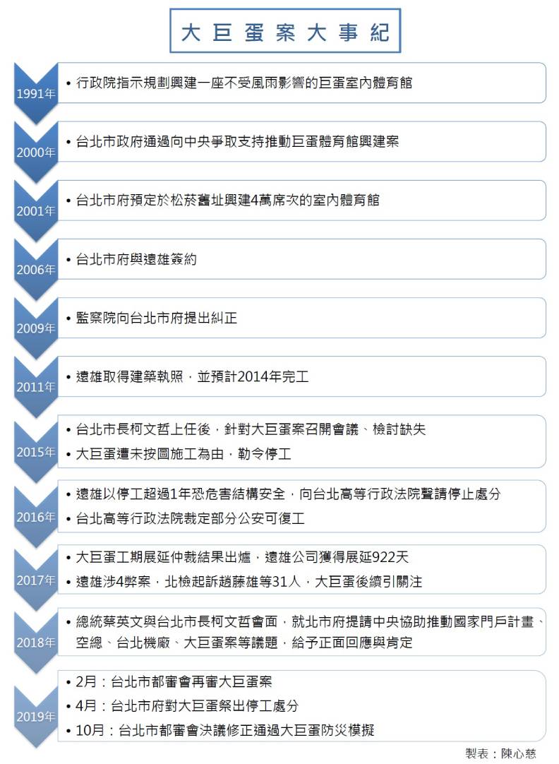 作繭自縛?柯文哲「大巨蛋」政策急轉彎的幕後原因_img_4