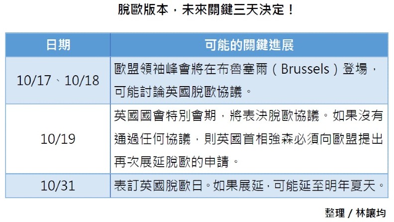 英國未來是好是壞?10月31日萬聖節揭分曉_img_5