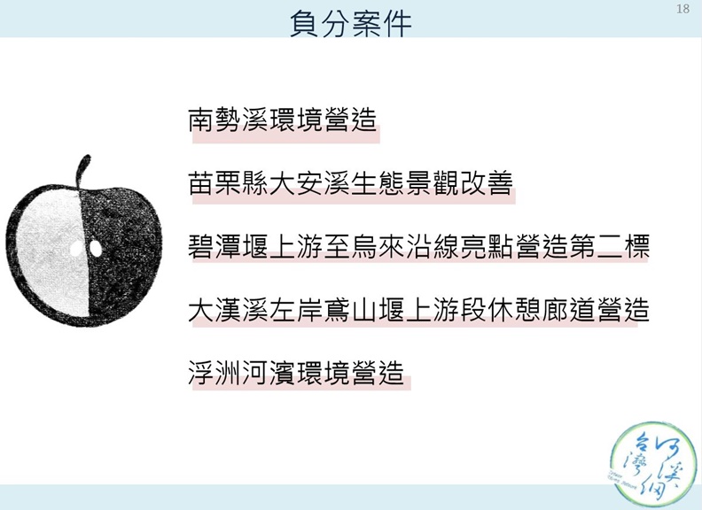 全台首見「水環境建設」評比,七成生態功能不及格!_img_2