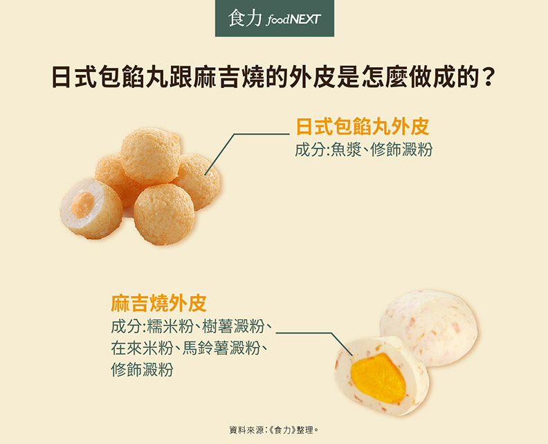 火鍋料要角!麻吉燒又黏又Q的口感到底加了什麼?_img_1
