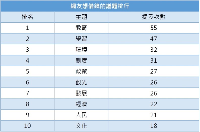 日本勇奪台灣最值得借鏡國家第一名!_img_5