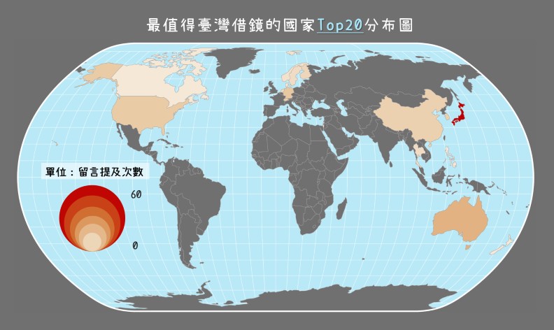 日本勇奪台灣最值得借鏡國家第一名!_img_1