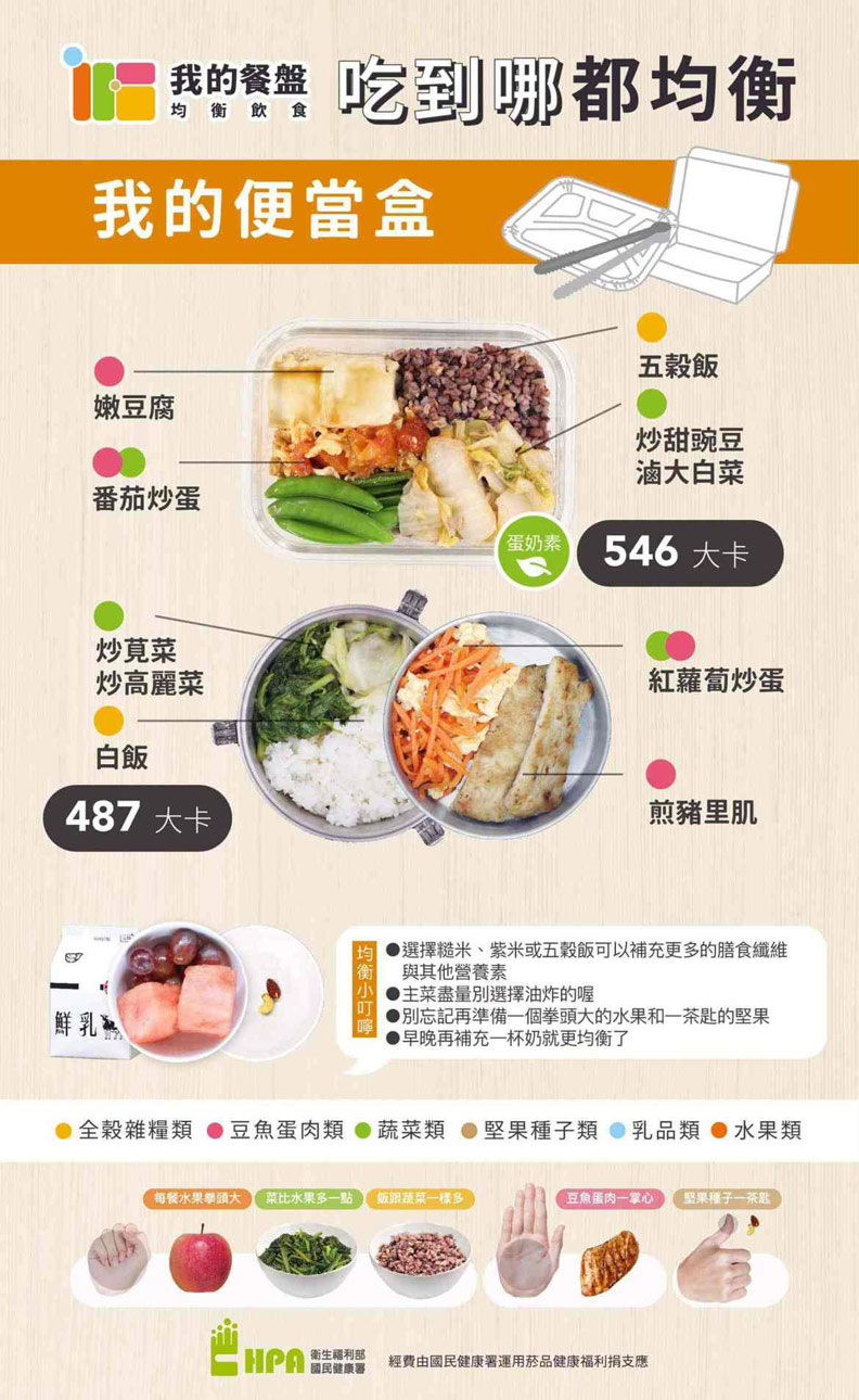自助餐怎麼挑選才均衡?6 個原則讓你當個健康外食族_img_2