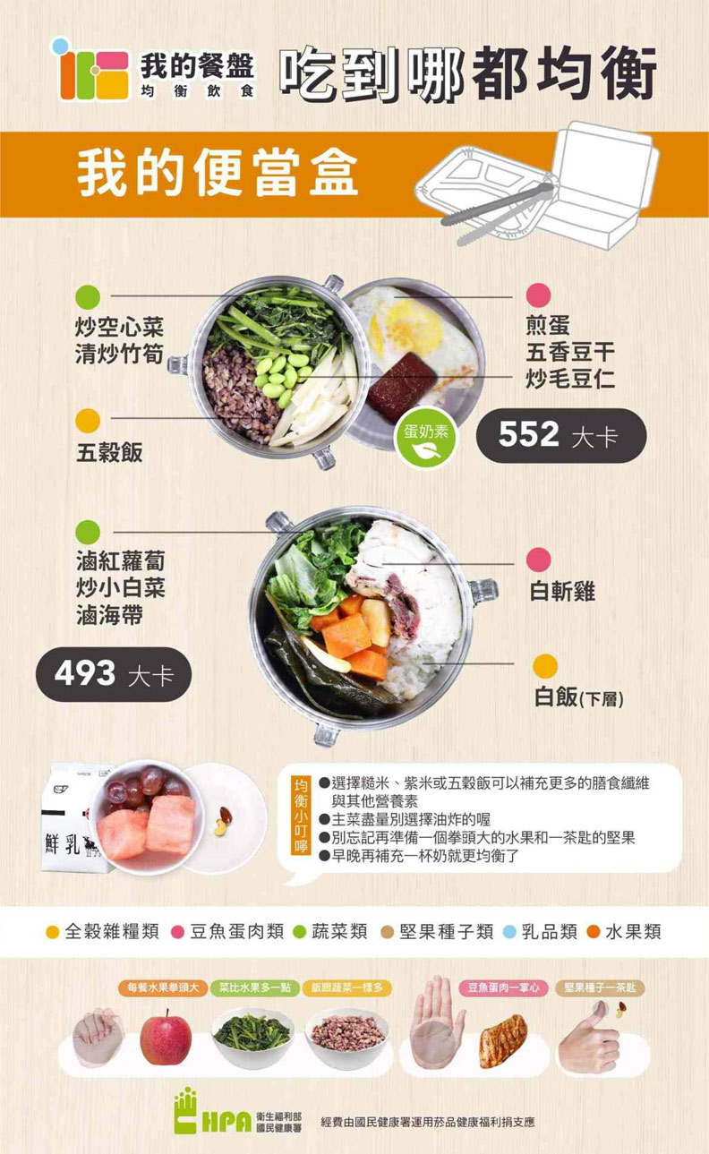 自助餐怎麼挑選才均衡?6 個原則讓你當個健康外食族_img_3