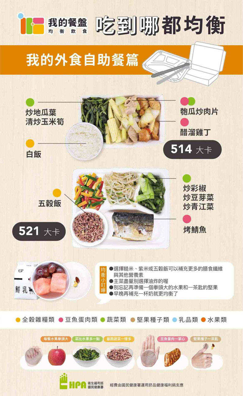 自助餐怎麼挑選才均衡?6 個原則讓你當個健康外食族_img_4