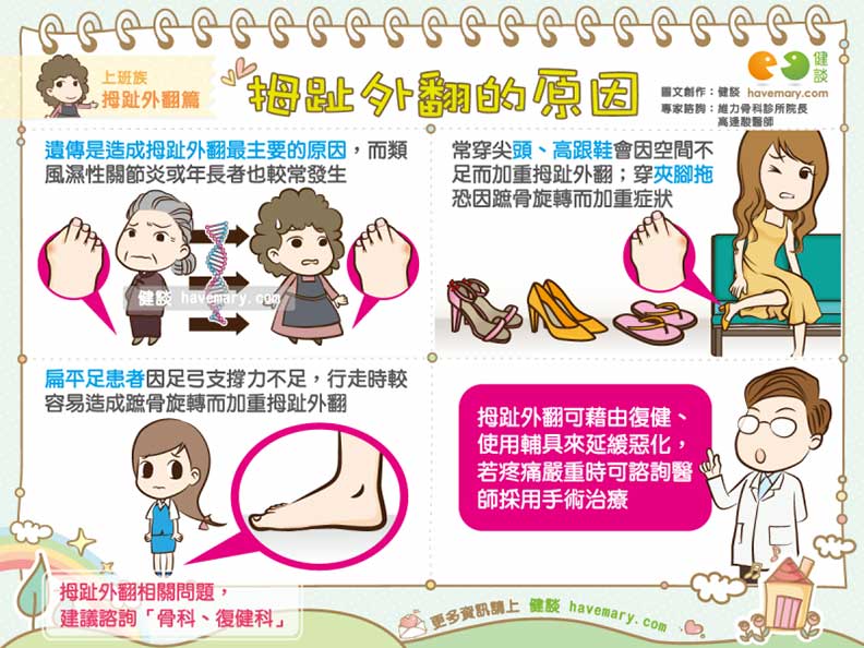 這 3 種狀況都會造成拇指外翻,最主要原因居然是「遺傳」?_img_1