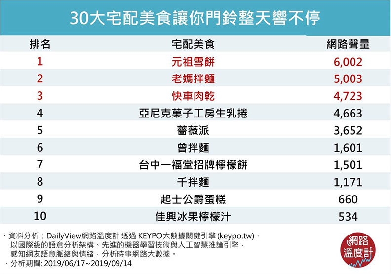 免排隊搶破頭?30大超人氣宅配美食席捲團購界!_img_10