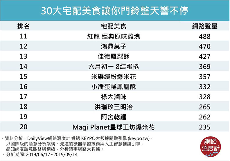 免排隊搶破頭?30大超人氣宅配美食席捲團購界!_img_11