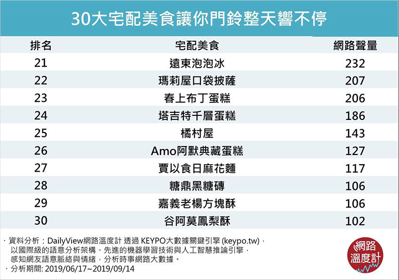 免排隊搶破頭?30大超人氣宅配美食席捲團購界!_img_12