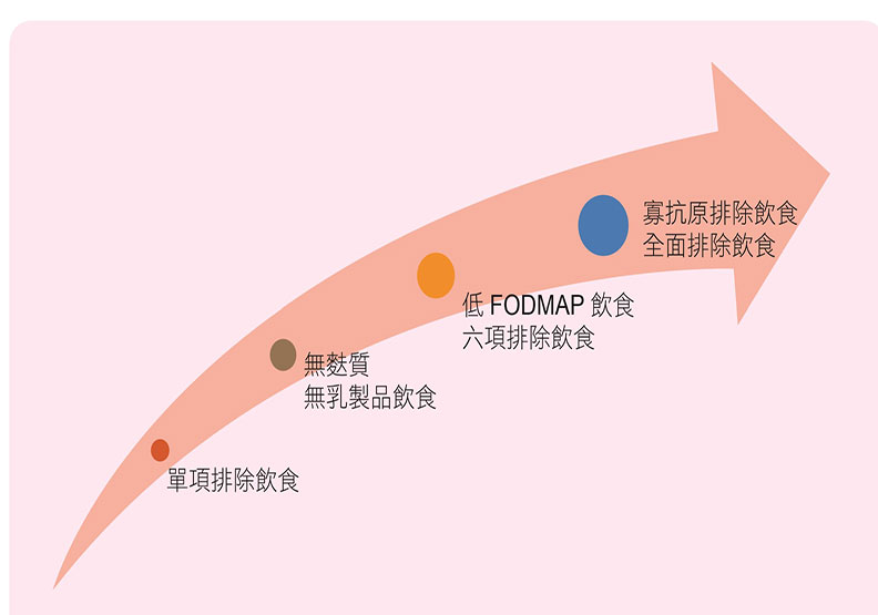她纖維肌痛症數十年,檢測後居然是「奇異果優格」引起?!_img_2