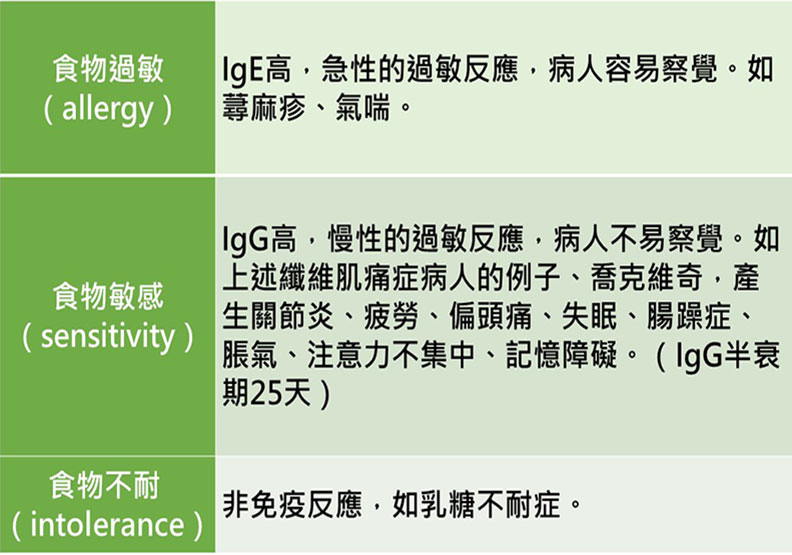她纖維肌痛症數十年,檢測後居然是「奇異果優格」引起?!_img_3