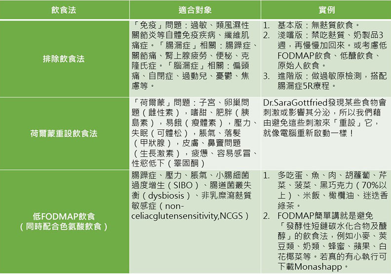 她纖維肌痛症數十年,檢測後居然是「奇異果優格」引起?!_img_4