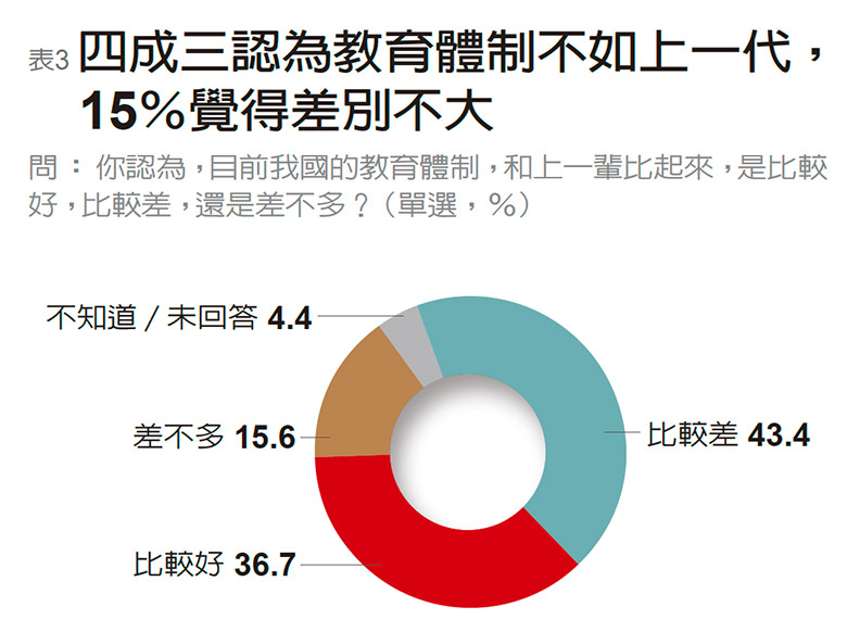 最好已過去、未來會更差 全民對未來走向信心動搖_img_3