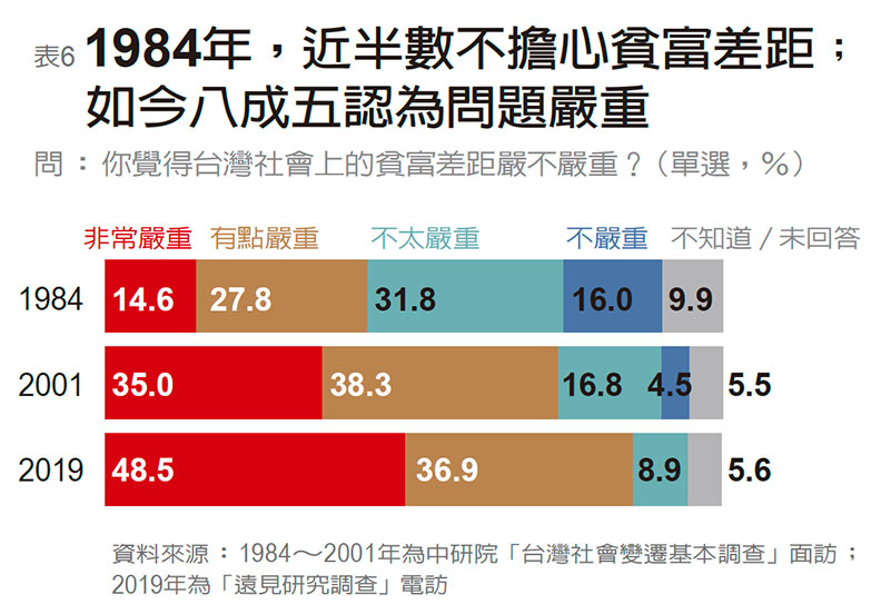 最好已過去、未來會更差 全民對未來走向信心動搖_img_6