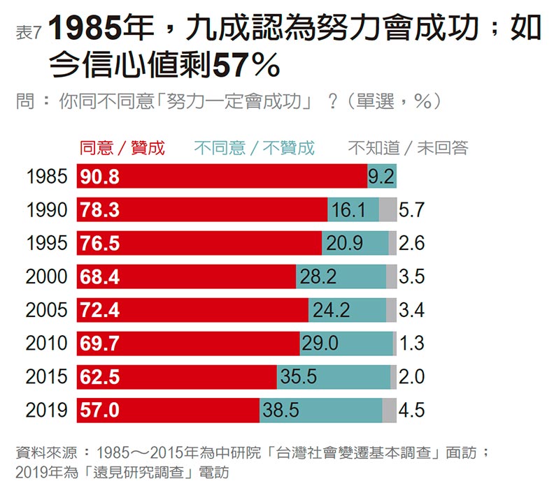 最好已過去、未來會更差 全民對未來走向信心動搖_img_7